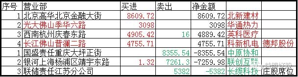 信托股票在牛市初期表现,龙虎榜大跌