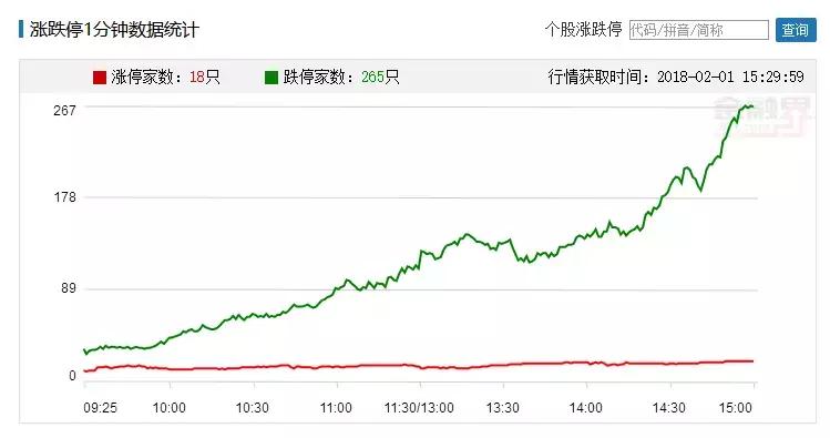 大跌的本质,大跌原因及后市