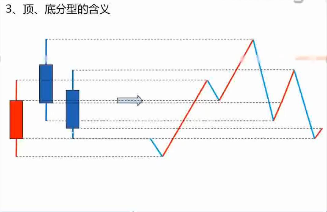 缠论30分钟期货精确买入法,期货突破形态买入法图解