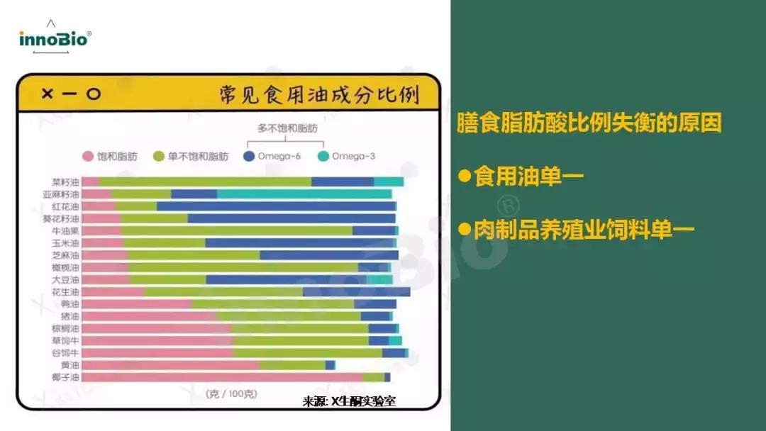 「学食·知识分享会第五讲」国人脂肪酸支持计划PPT
