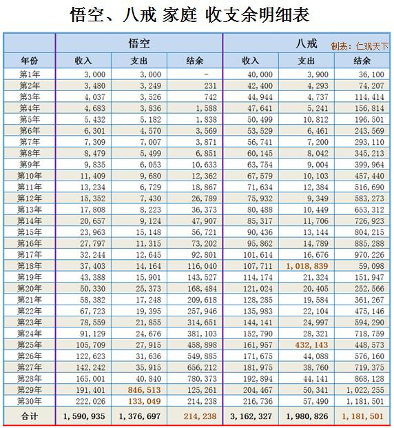 上海人均gdp算发达国家吗 (上海人均gdp 在全球什么水平)