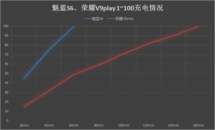 魅蓝s6和荣耀v9play,荣耀v9和魅蓝6哪个值得入手