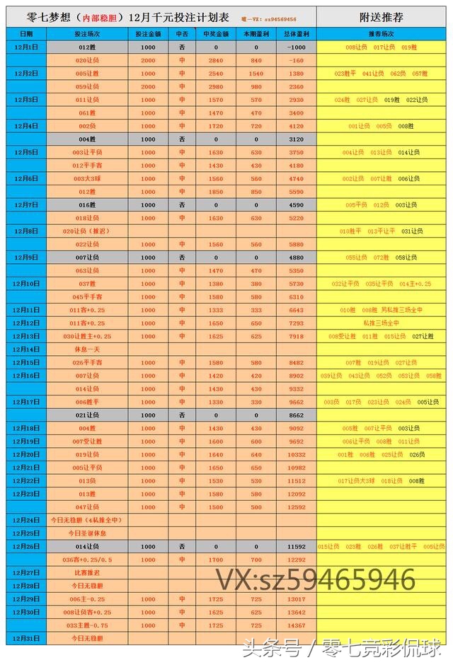 零七竞彩侃球,足彩基本定律大全