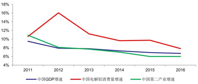有色金属拉升云铝股份,云铝股票后市怎么走