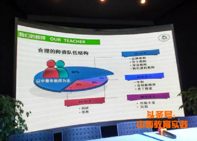 上海复旦万科实验小学入学条件,复旦万科实验学校小学班制