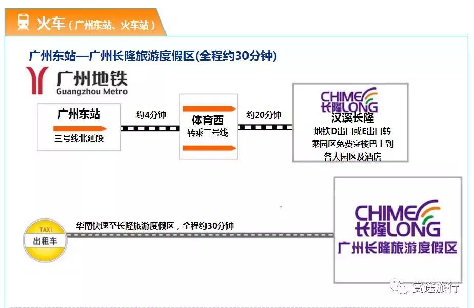 现在去广州长隆度假区旅游攻略,史上最全广州长隆度假区旅游攻略