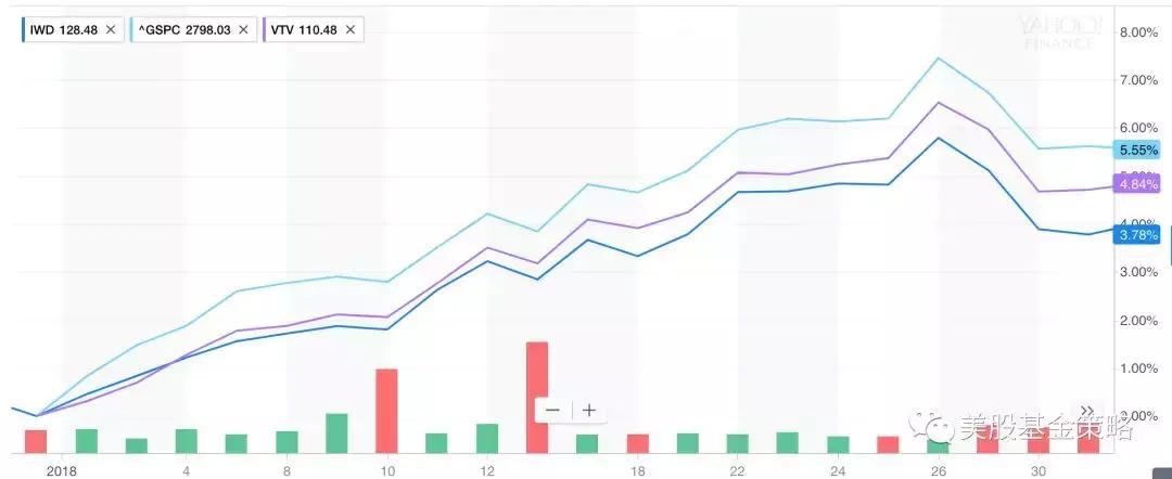 鍏ㄧ悆鑲″競鍥炴殩鎶曡祫鏈洪亣,鍏ㄧ悆鑲″競琛ㄧ幇2024