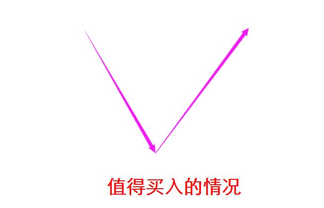 缠论30分钟期货精确买入法,期货突破形态买入法图解