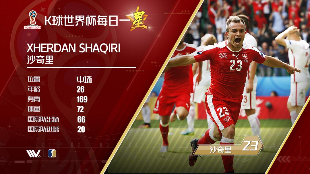 K球世界杯每日一星:惊艳欧洲的“瑞士梅西”