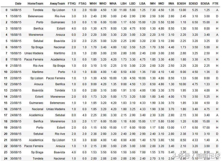 葡超联赛积分榜最新排行榜,葡超联赛赛程及最新积分榜