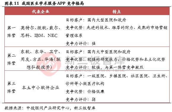 移动医疗行业分析,移动医疗市场有什么机遇和挑战