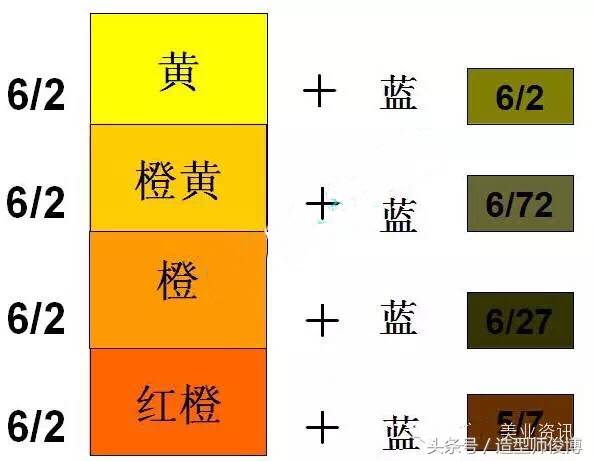 闷青色打底过后操作方法,闷青色最简单的方法