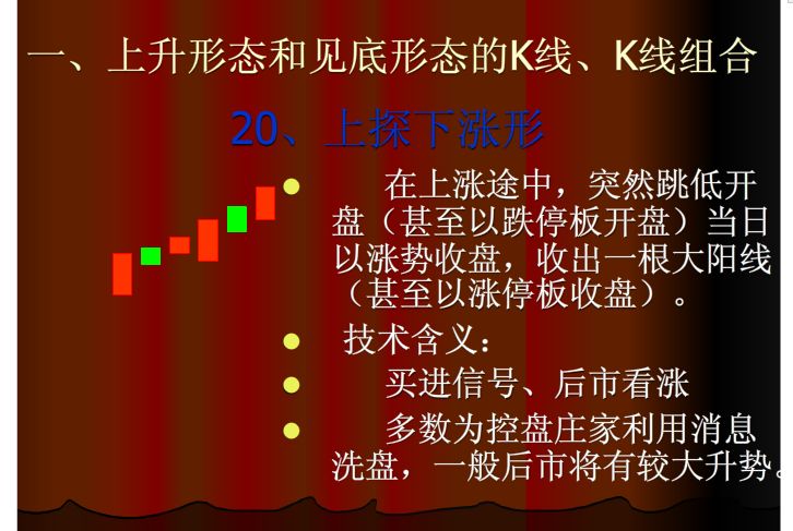 上涨k线组合大全,哪种k线组合上涨概率最大