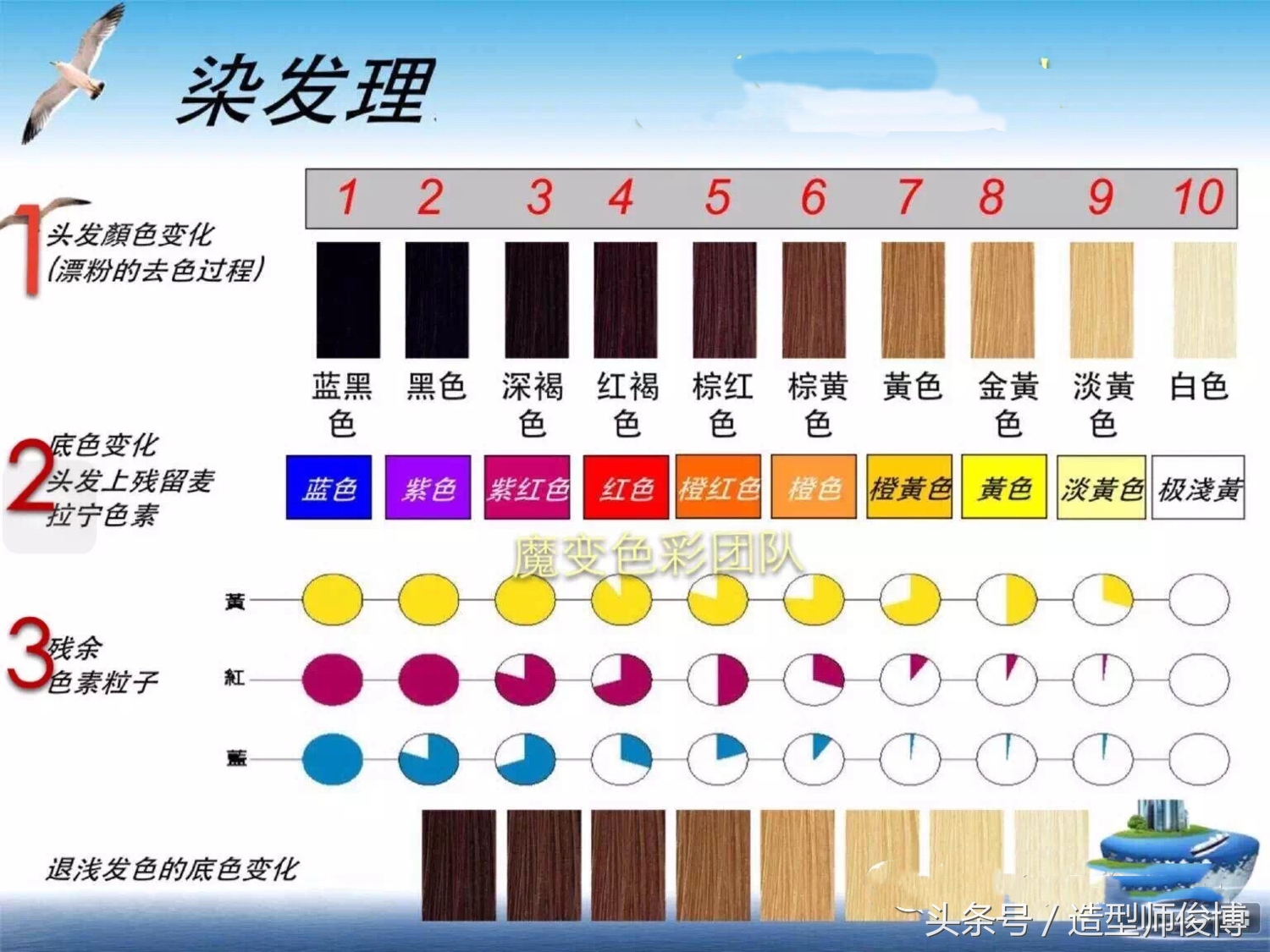 闷青色打底过后操作方法,闷青色最简单的方法