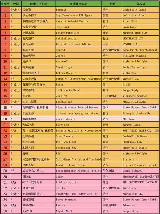 斧子能砍死熊吗,国产游戏主机斧子