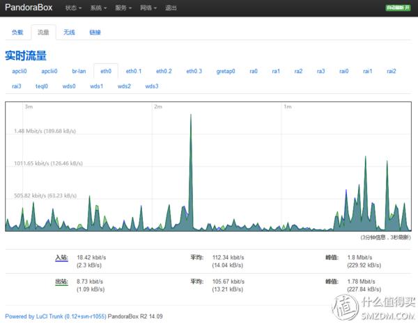 斐讯k2无线中继刷哪个固件好,斐讯k2路由器能刷哪些固件