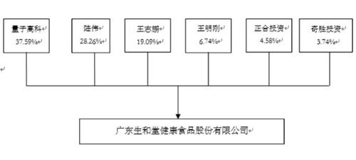 龟苓膏生和堂最新消息,龟苓膏生和堂120g