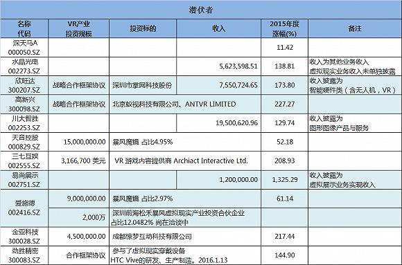 vr第一概念股,谁是真正的互联网概念龙头