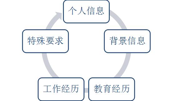 胡华成：HR如何进行简历筛选与笔试甄选