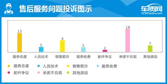 2015款福睿斯的评价,长安福特福睿斯2019车评