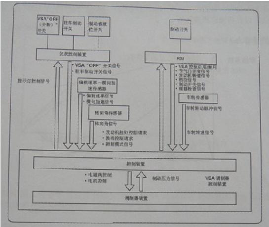 维修雅阁ABS图解,八代雅阁abs和vsa灯亮