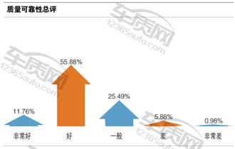 百名车主评新车,百名车主评观致3