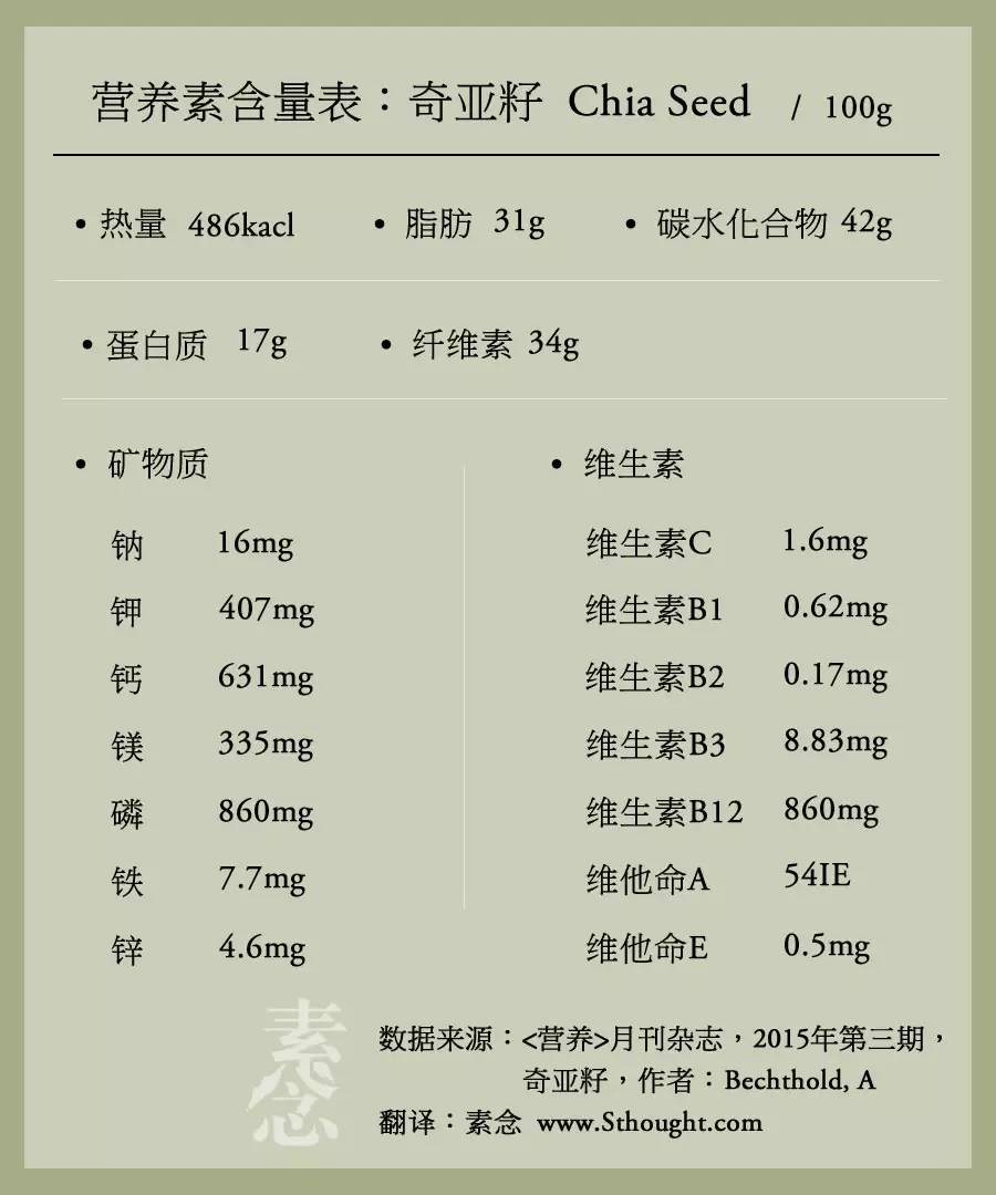 奇亚籽的食用方法,奇亚籽能量