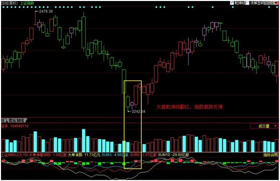 千万富翁的炒股经验,富翁的炒股经历