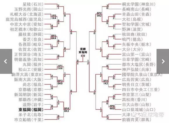 有了这样的高中联赛,何愁冲不出亚洲?