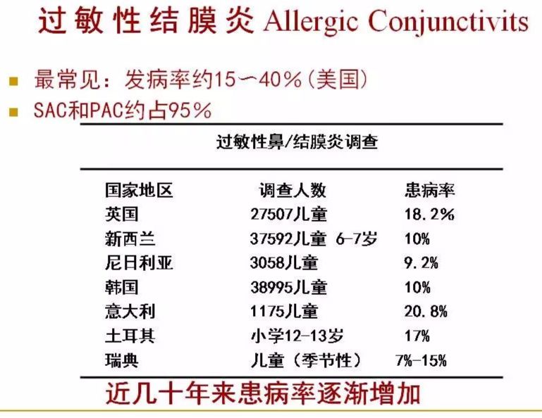眼睛过敏如何预防,治疗眼周围过敏方法