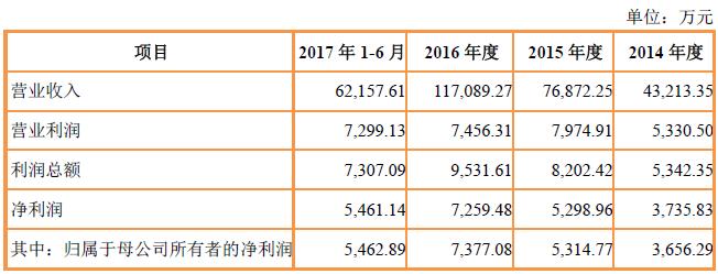 ipo电商第一股是什么,ipo电商第二股