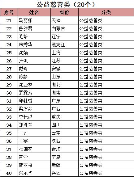 入选优秀巾帼好网民,2019年天津市全国五一巾帼标兵