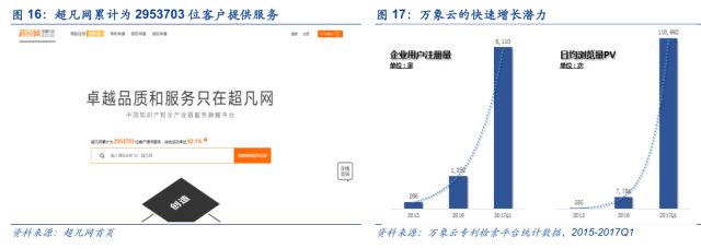 「安信三板·公司深度」超凡股份：关于知识产权市场及超凡的十大核心问题再思考！