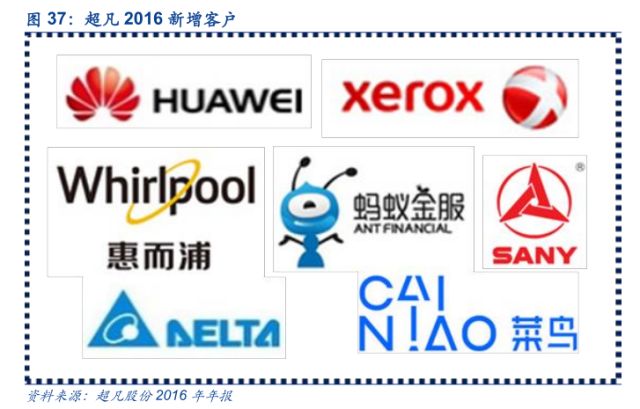 「安信三板·公司深度」超凡股份：关于知识产权市场及超凡的十大核心问题再思考！