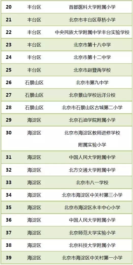 目前全国有多少所校园足球特色校,2024年全国最有特色足球学校