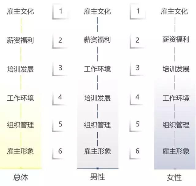 2021中国年度最佳雇主百强名单,2020中国年度最佳雇主企业名单