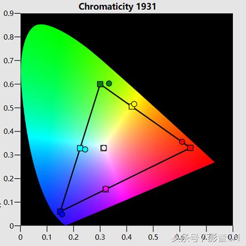 爱普生ls800激光电视深度测评,爱普生3000到5000元推荐