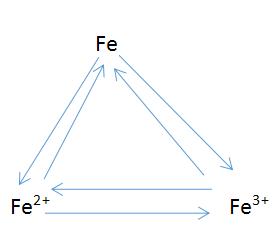 关于铁的东西有哪些,有关铁的事例