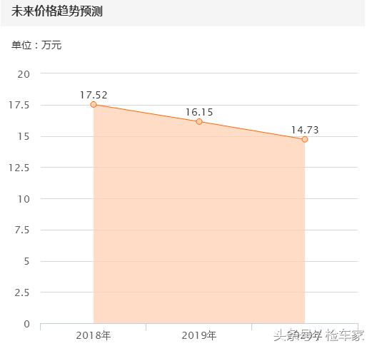奔驰sl值不值得购买,09年的奔驰sl值得买吗
