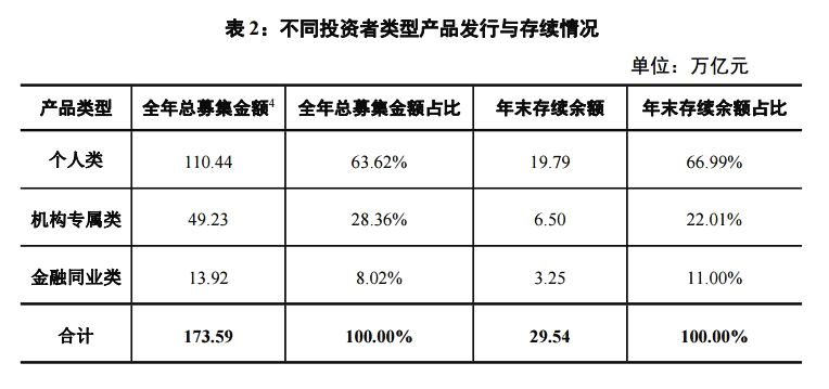 理财平台的资金流向,银行理财资金入市了吗