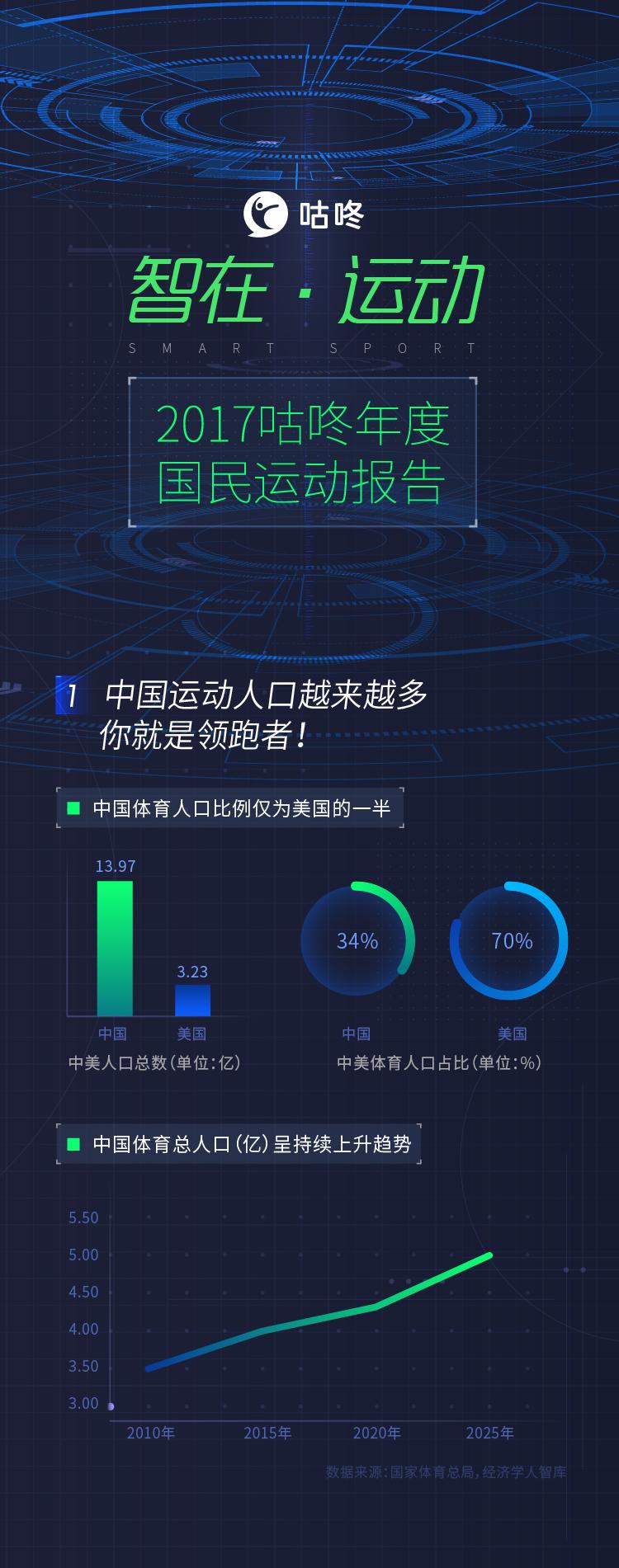 运动数据智能分析,大数据分析运动