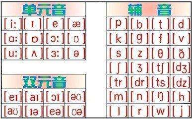 最新英语国际音标教程48个,最新英语国际音标教程电子书