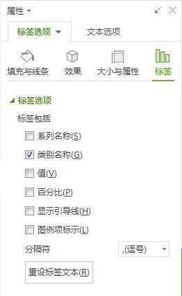 wps表格提高办公效率技巧,wps在线表格仪表板怎么用