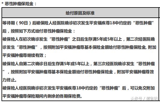 平安福2018详细解读,平安福2018值不值续保