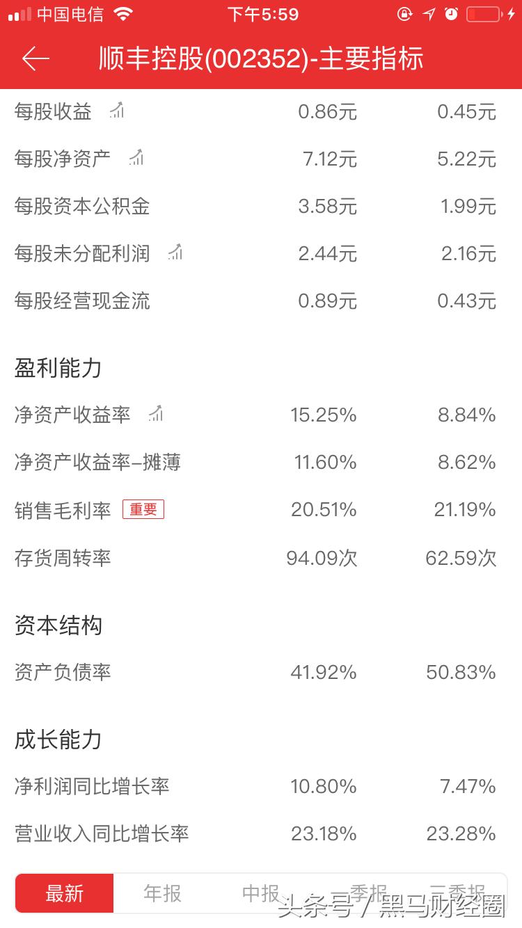 顺丰属于哪个股票,顺丰股票还能涨起来吗