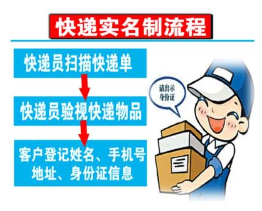 京东实名认证“加速器”装上后，效果很好，呼吁同行都要落实！
