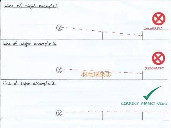 世界羽联发球规则1.15米,国际羽联规定发球高度不得超过
