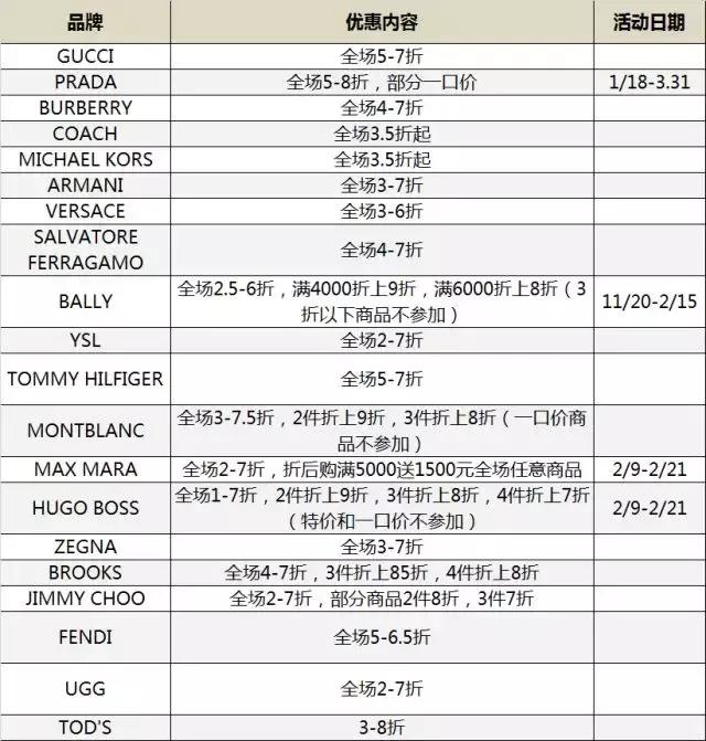 魔都值得去的商场,上海最近商场打折力度大的地方