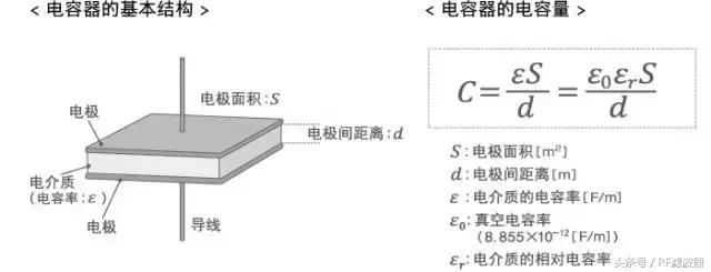 电子电容器基础知识,电容器的基础知识和使用方法
