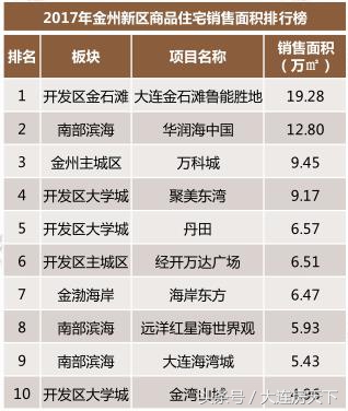 金州新区现在的房价,金州新区房价